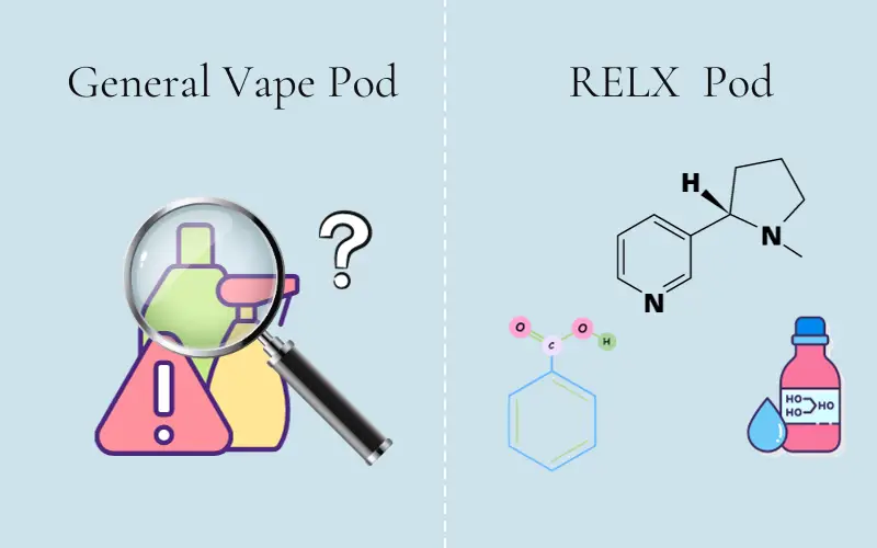Are RELX Pods Safe: Chemicals ingredients