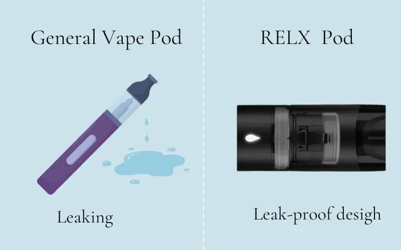 Are RELX Pods Safe: Leaking