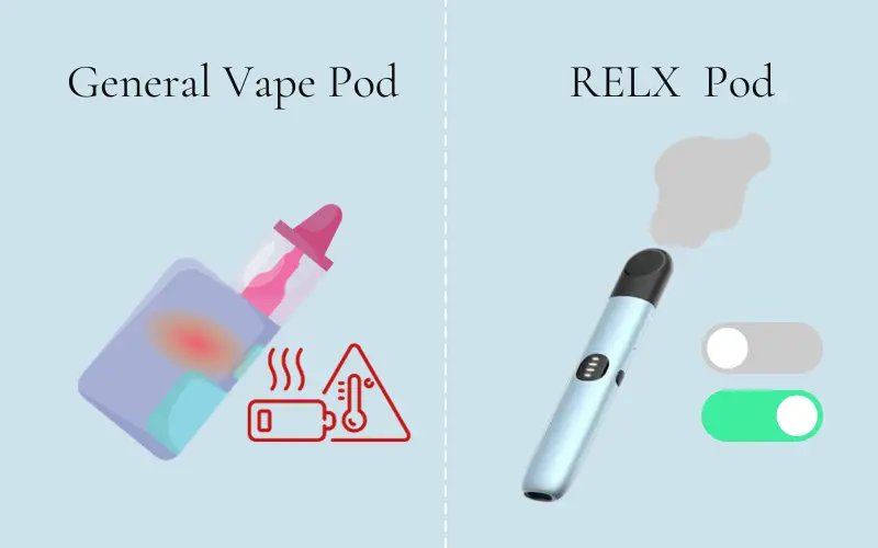 Are RELX Pods Safe: Risk of equipment defects