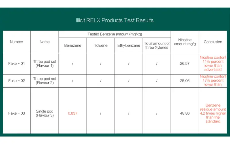 Illicit RELX Product Test Results