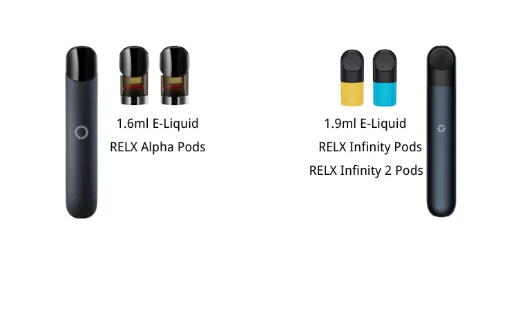 RELX Alpha vs Infinity compatible pods & pod capacity