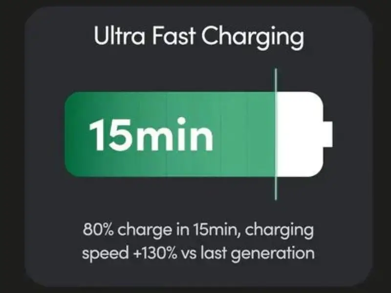 Adjustable Power: Ultra Fast Charging