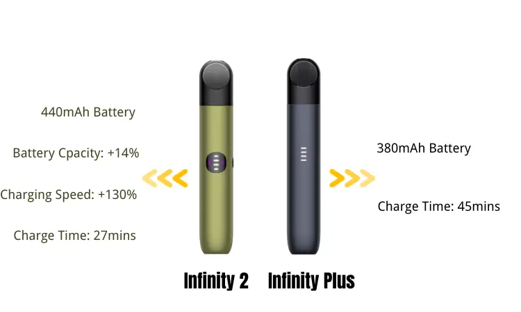 RELX Infinity 2 vs Infinity Plus battery