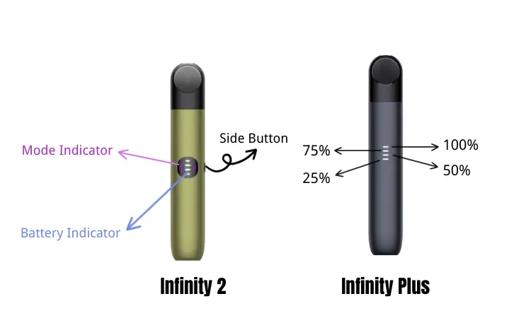 RELX Infinity 2 vs Infinity Plus indicator light