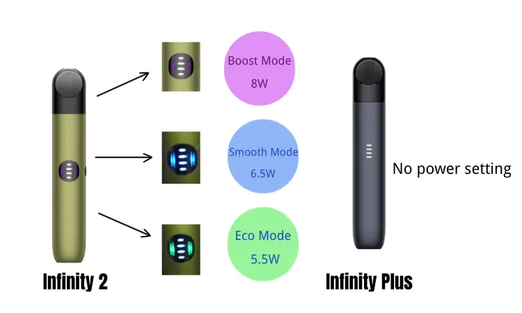 RELX Infinity 2 vs Infinity Plus power setting