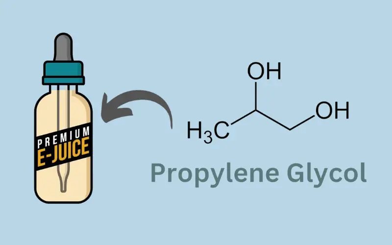relx infinity pod ingredient: propylene glycol