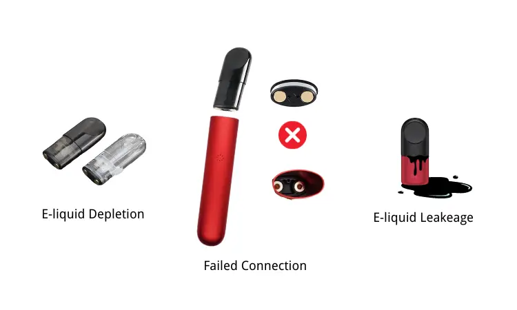 RELX Vape not working pod issues