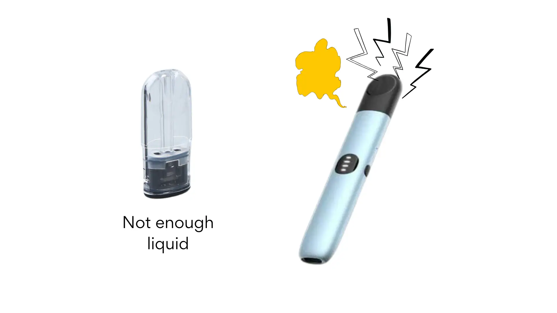 Why Does My RELX Pod Taste Burnt: not enough e-liquid
