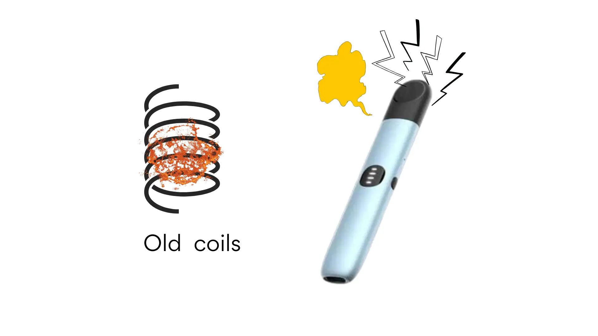 Why Does My RELX Pod Taste Burnt: old coils